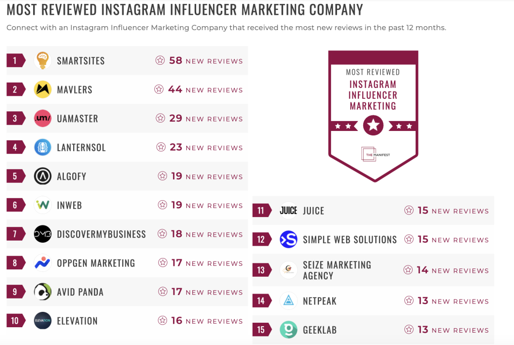 Instagram Influencer Marketing