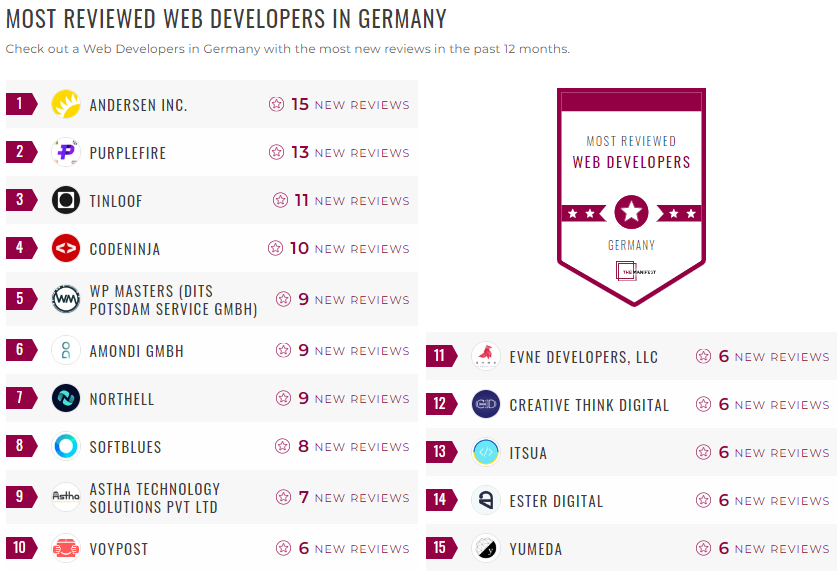 Germany Web Development Leader List
