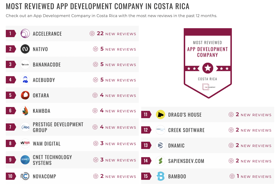 Costa App Developer Leader List