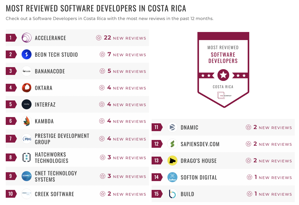Costa Software Developer Leader List
