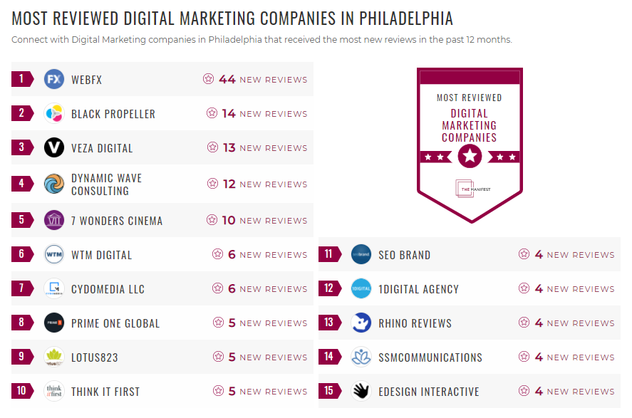 Philadelphia Digital Marketing List