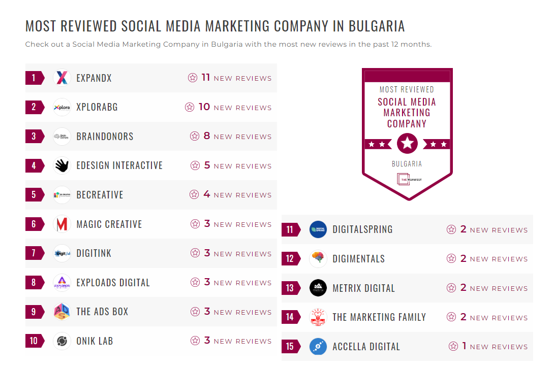 Social Media Marketing Companies