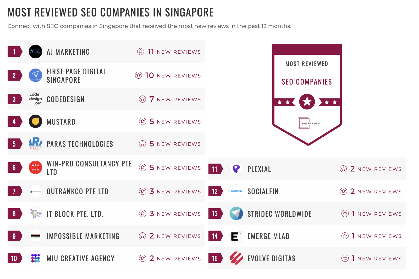 SEO Companies