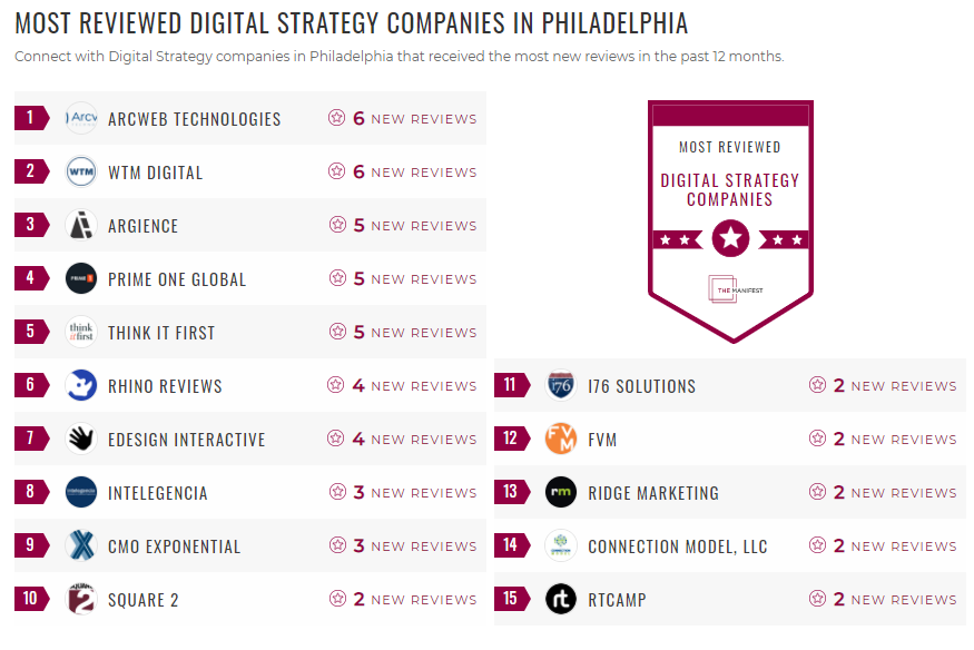 Philadelphia Digital Strategy List