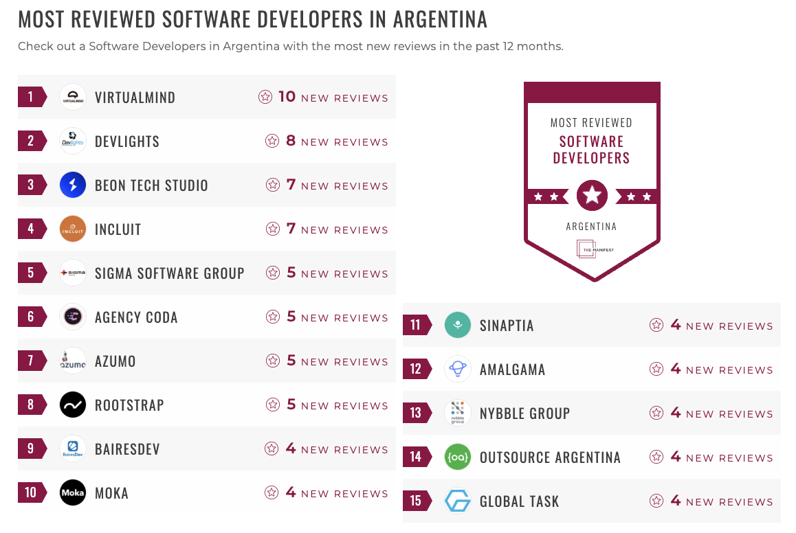 Argentina Software Development Leaders