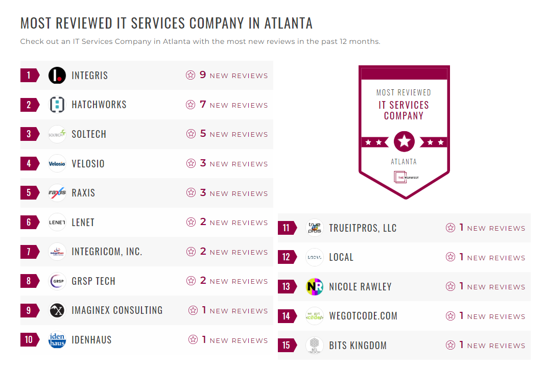 IT Services Companies