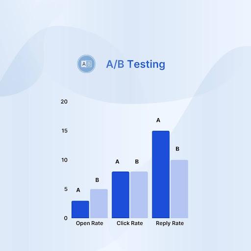 A/B testing chart