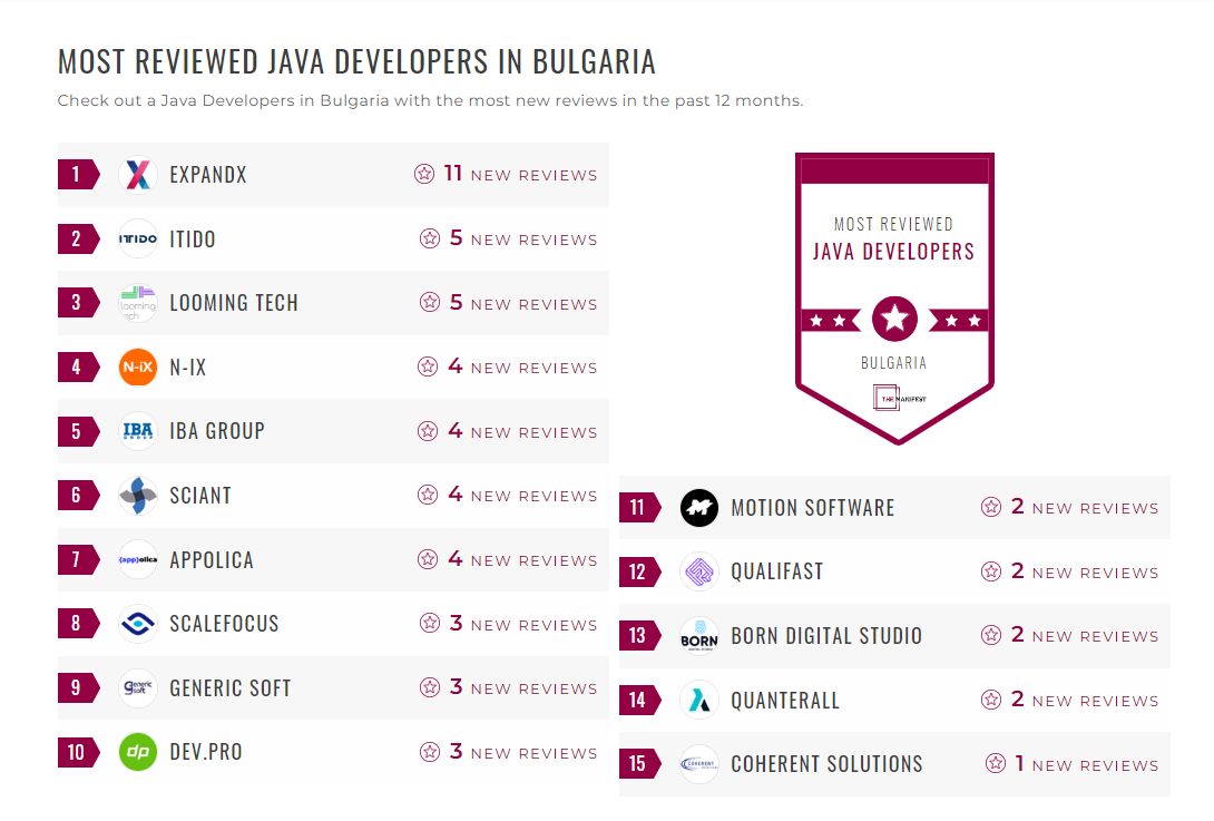 Java Development Companies