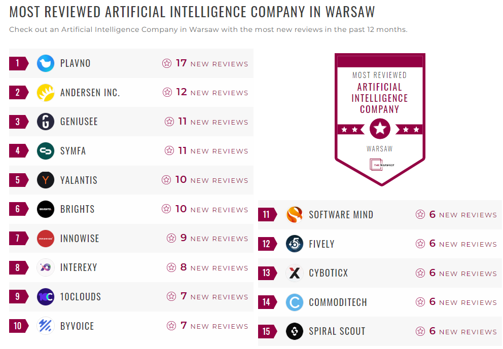 Artificial Intelligence Companies