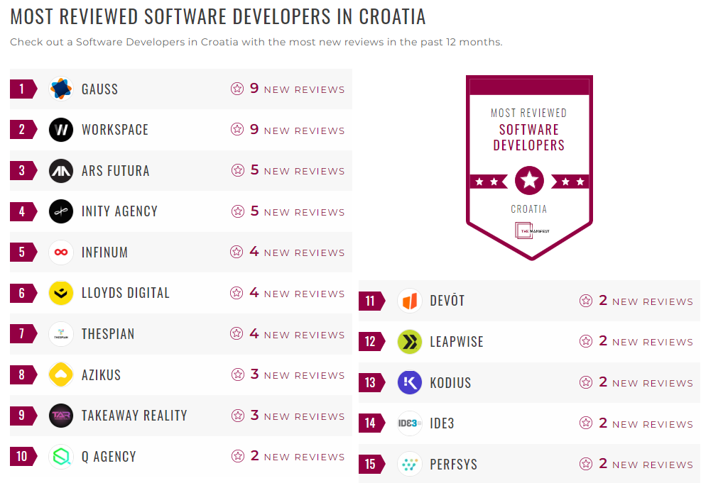 Software Development Companies