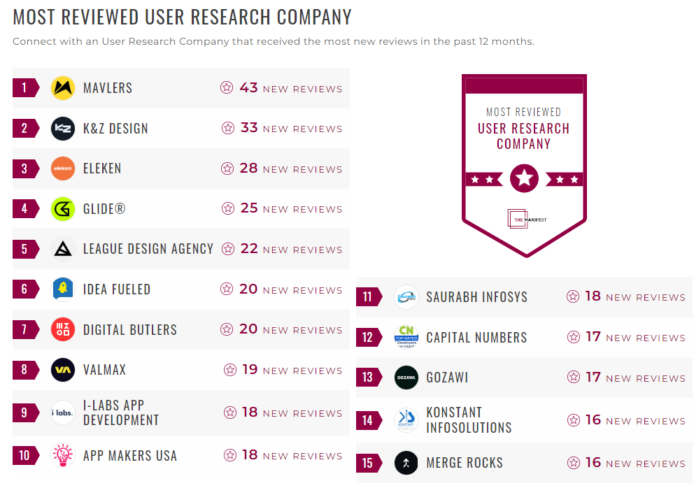 User Research