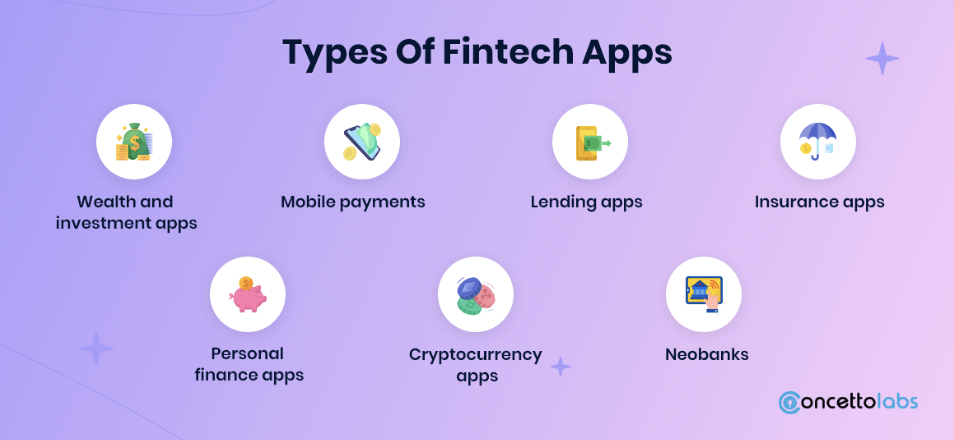 types of fintech apps include wealth and investment, mobile payments, and lending apps.