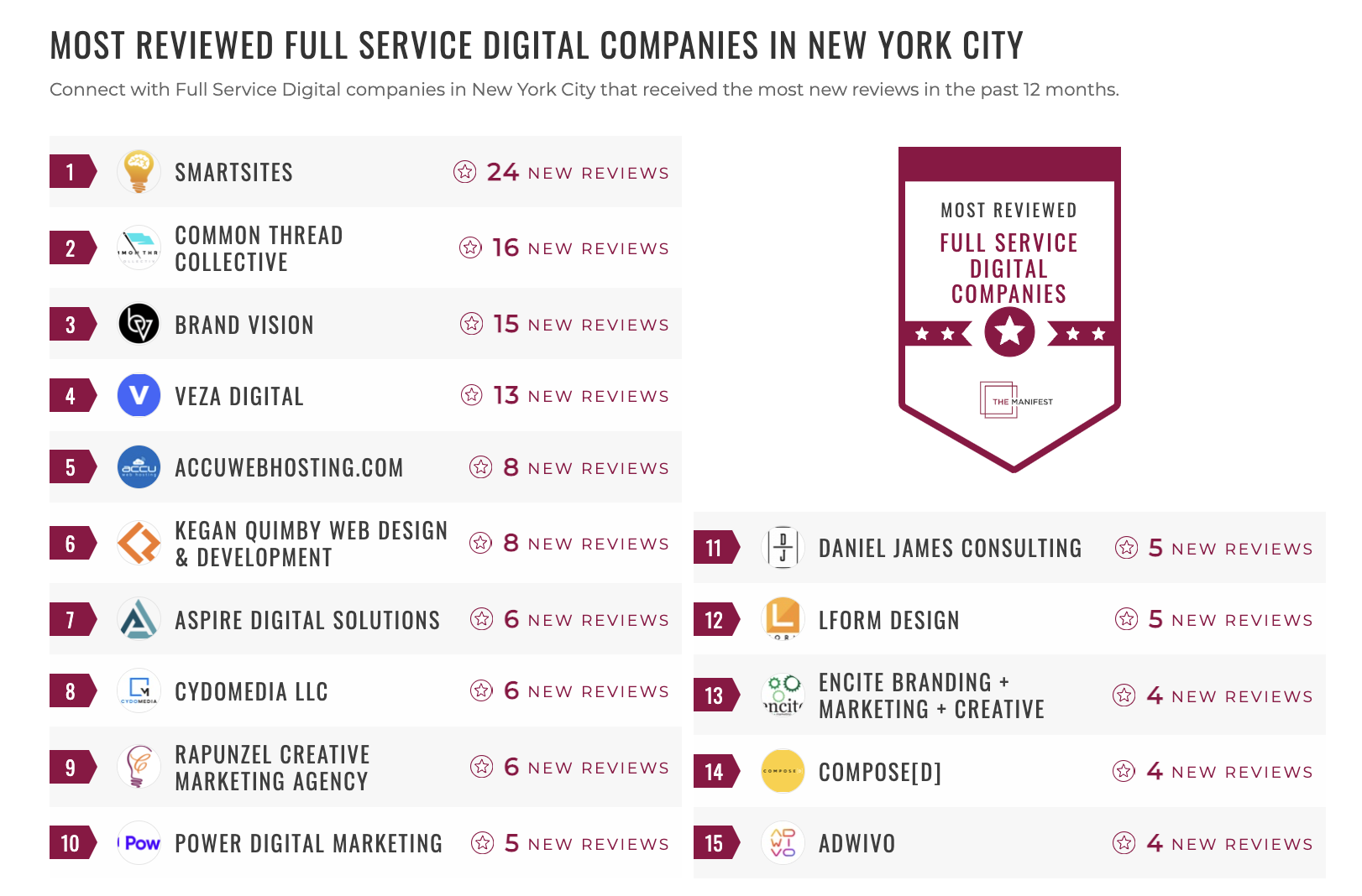 Full-Service Digital Companies