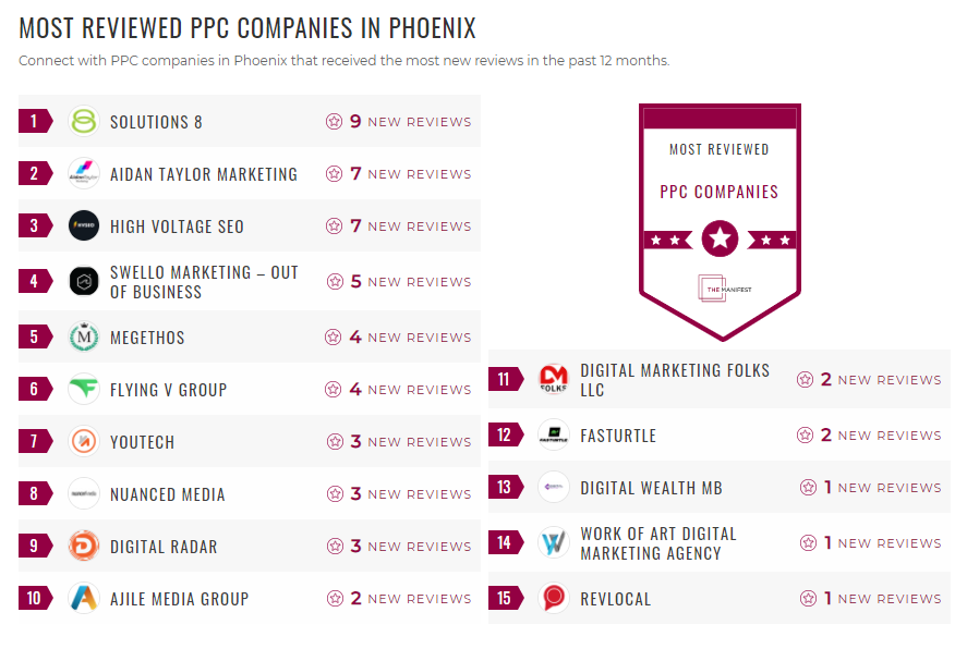 Phoenix PPC List