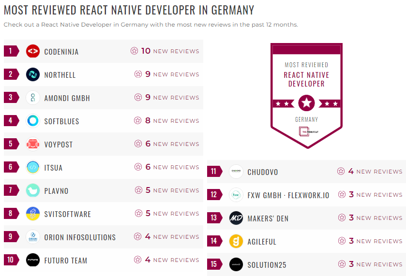 Germany React Native Development Leader List