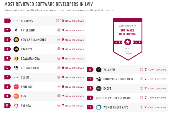 software dev lviv