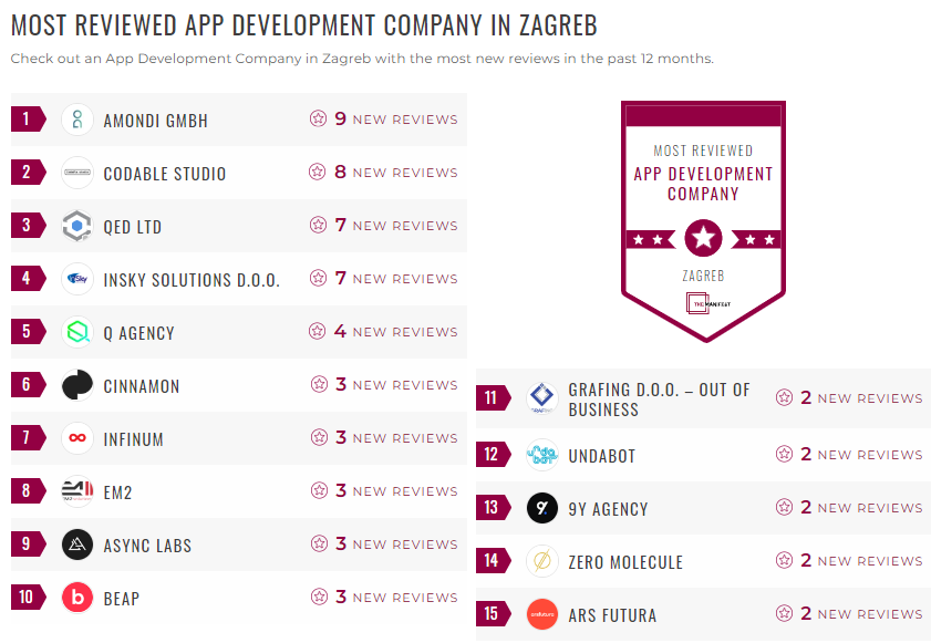 Zagreb Mobile App Development Leader List
