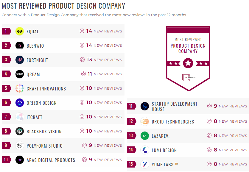 product design leader list