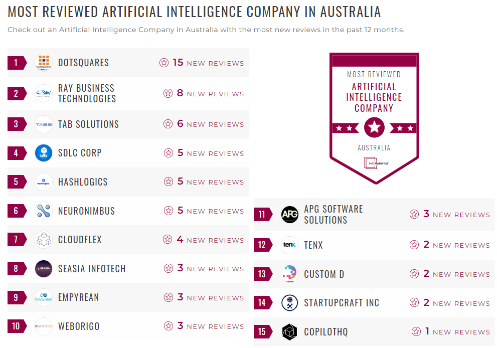 Artificial Intelligence Companies