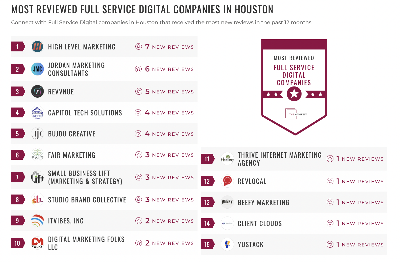 Houston Digital Full Services