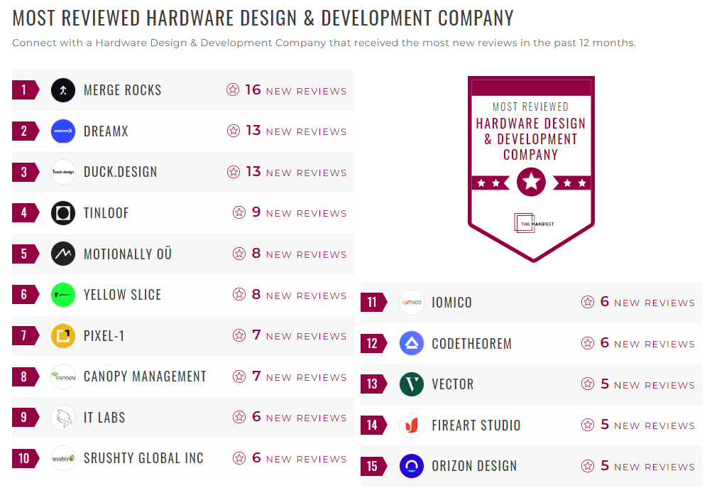 Hardware Design & Development