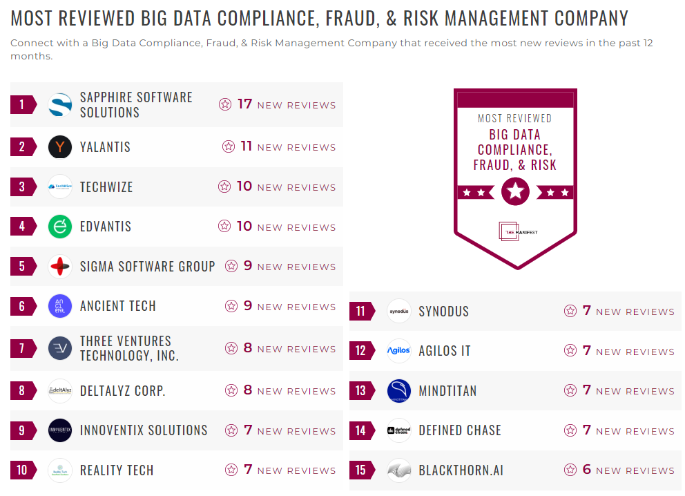 Big Data Compliance, Fraud, & Risk Management