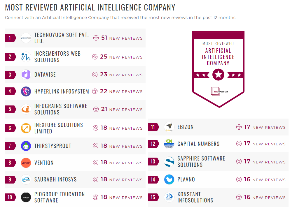 Artificial Intelligence