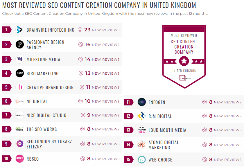 SEO Content Creation Leader List