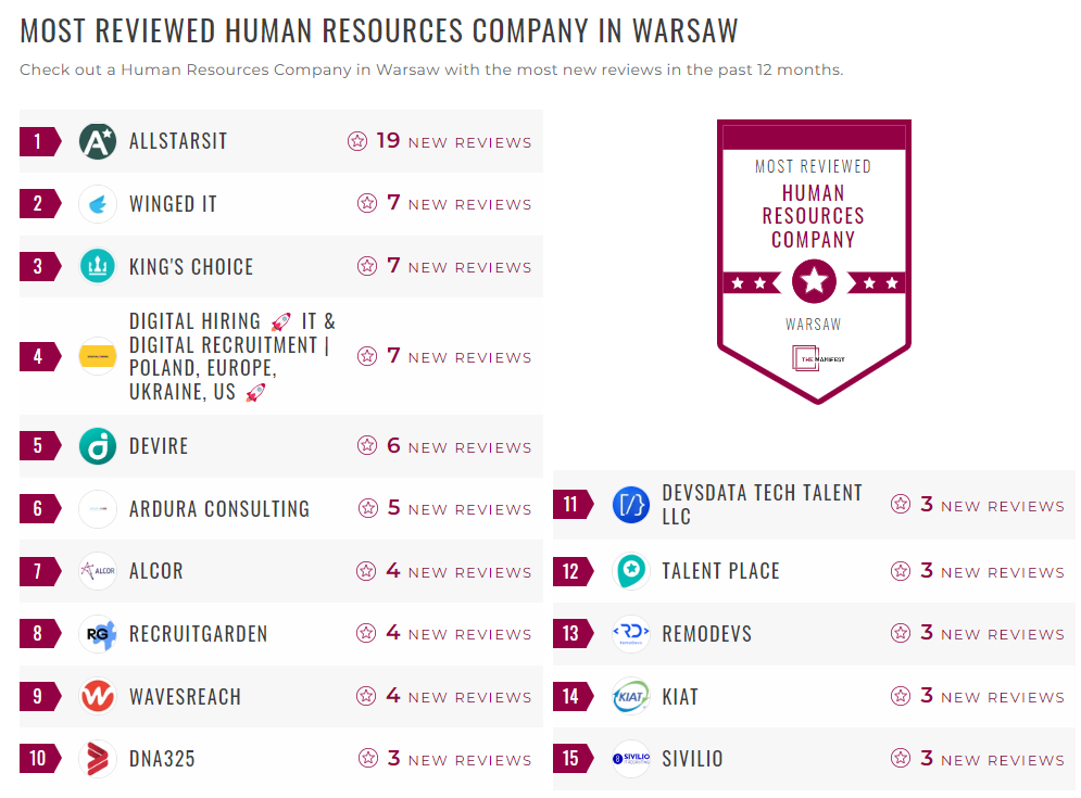 Human Resources Companies