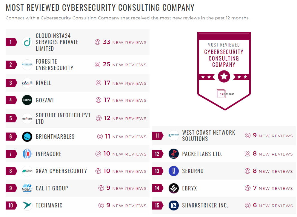 Cybersecurity