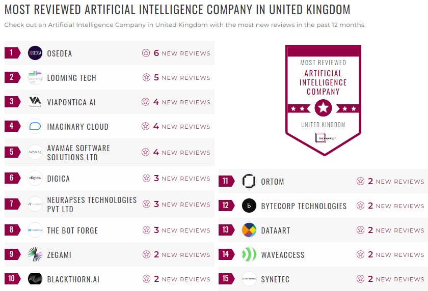 ai leader list