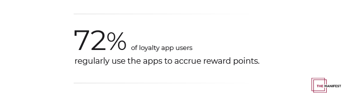 72% of restaurant loyalty app users use these apps to collect points for rewards