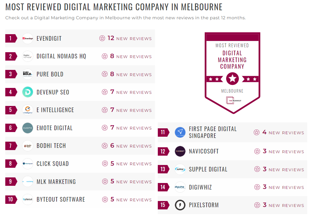 Digital Marketing Companies