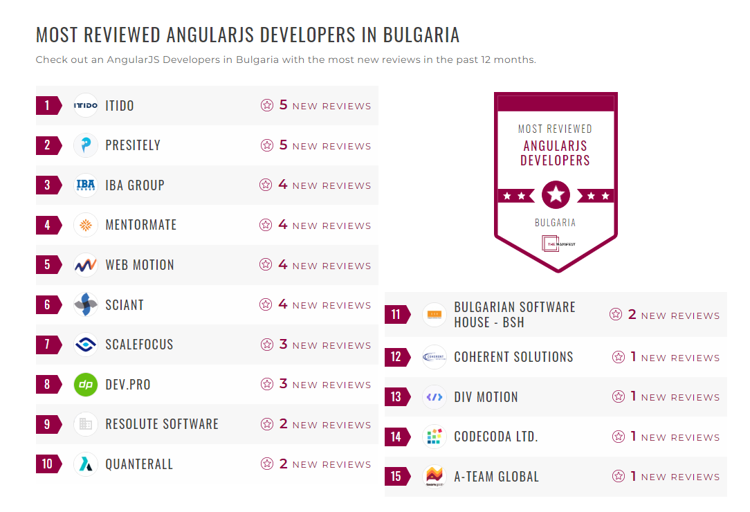 AngularJS Development Companies