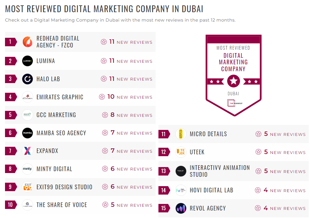 Digital Marketing Companies