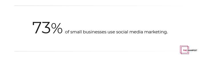 73% of small businesses use social media marketing. 