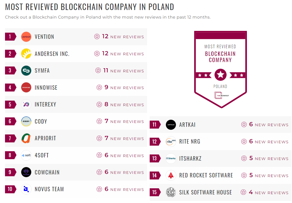 Blockchain Companies