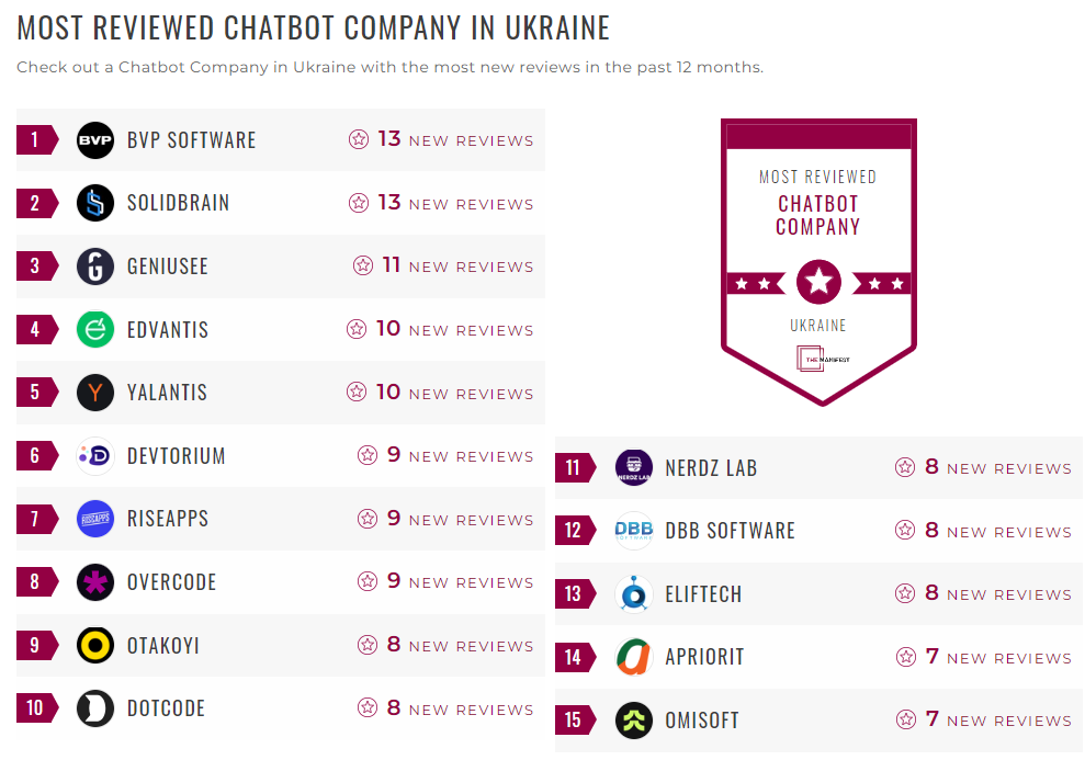 Chatbot Companies