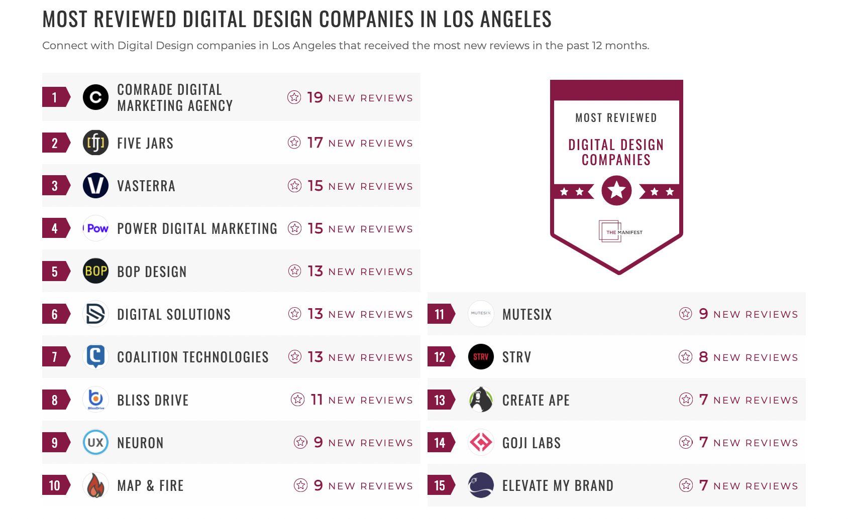 Digital Design Companies