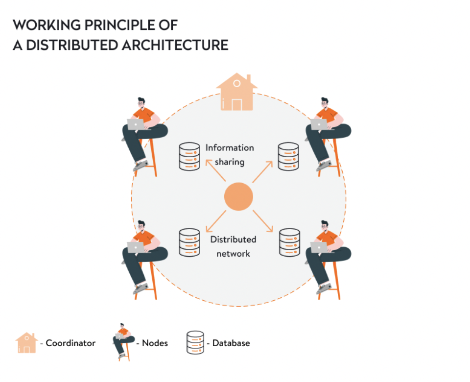 example of what working in a distributed architecture looks like