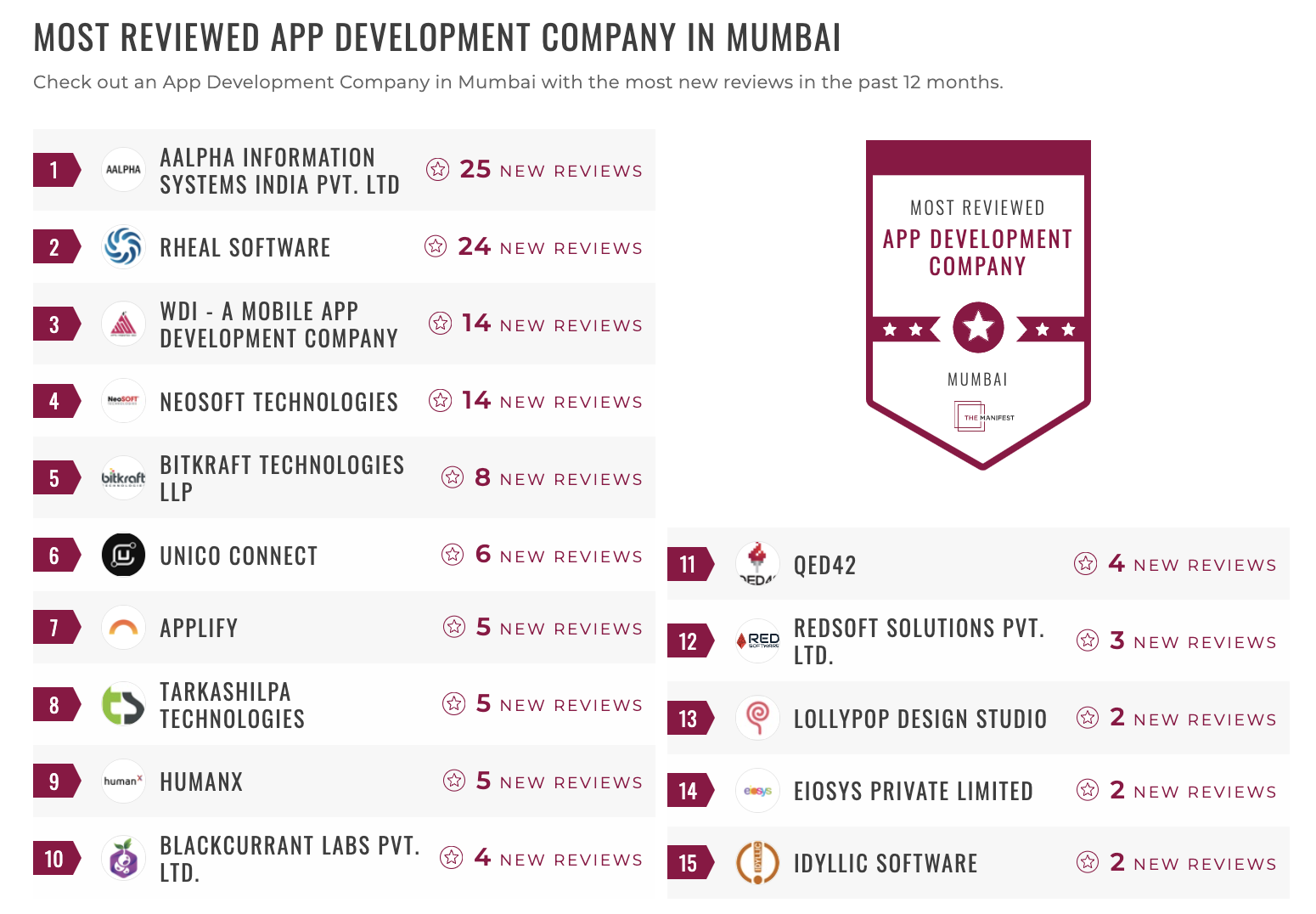 Mumbai App Development Leaders