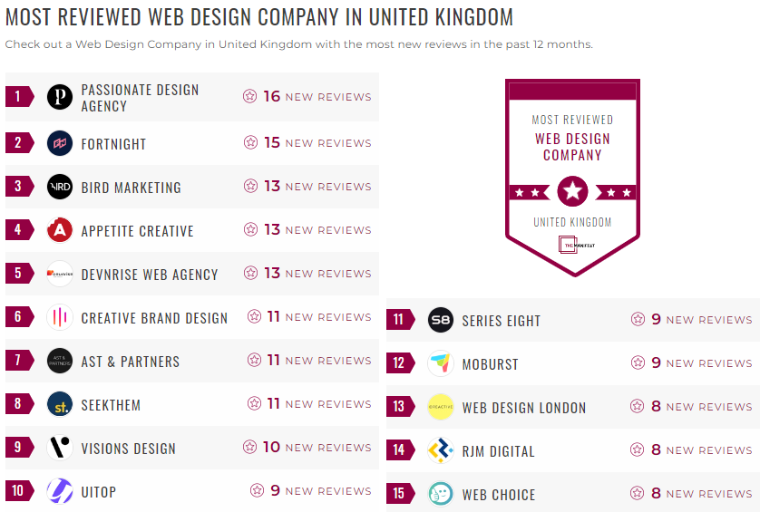 web design leader list