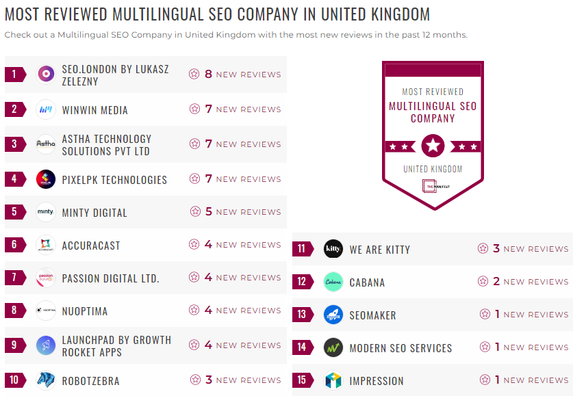 Multilingual Leader List