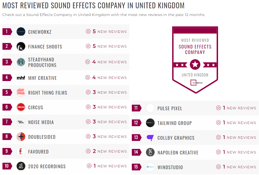 sound effect production leader list