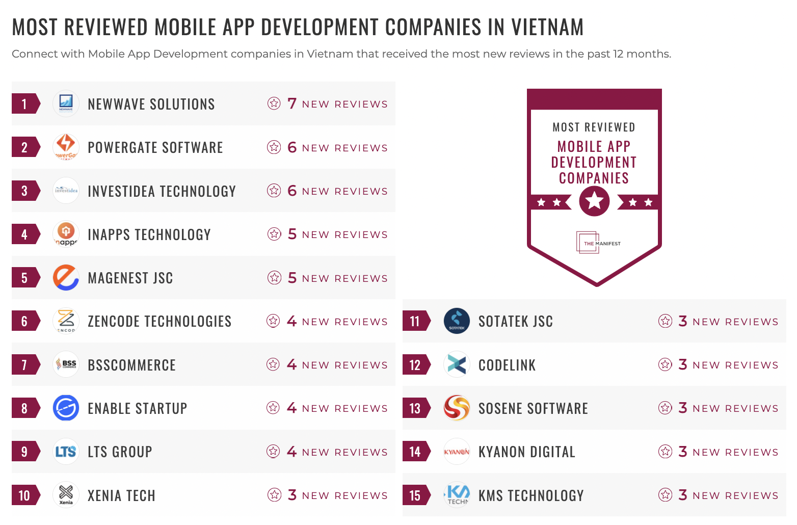 Vietnam Mobile App Developers