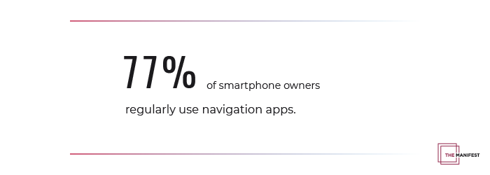 77% of smartphone owners regularly use navigation apps
