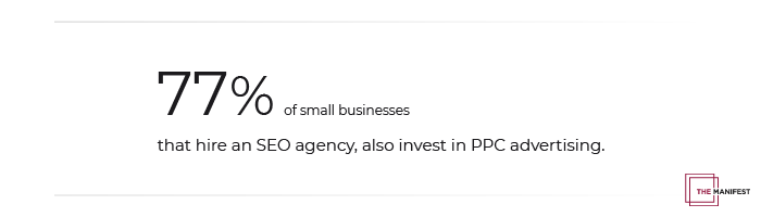 77% of small businesses that hire an SEO agency invest in PPC advertising