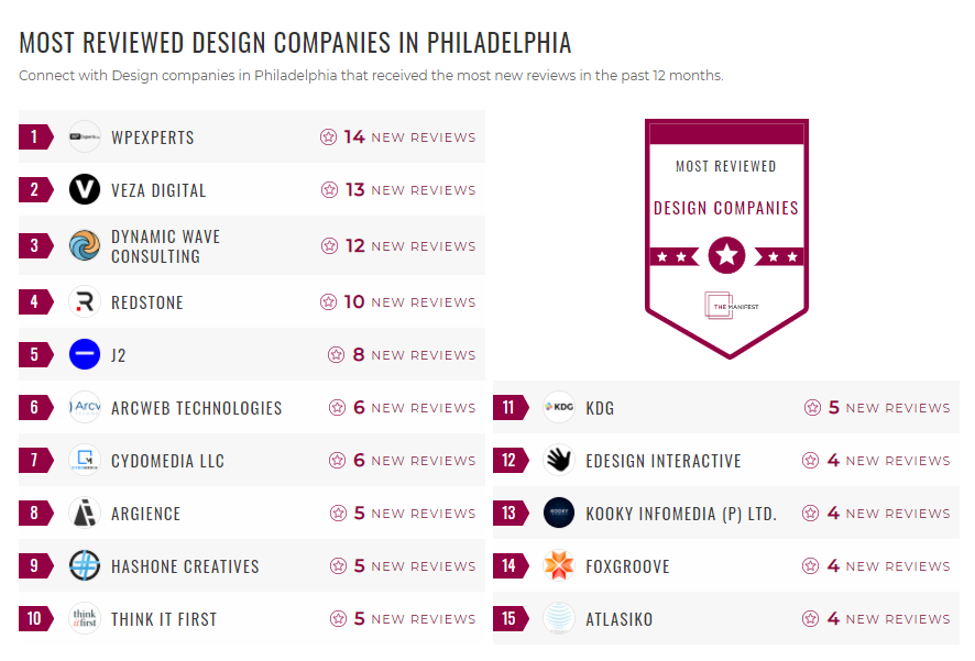 Philadelphia Design List