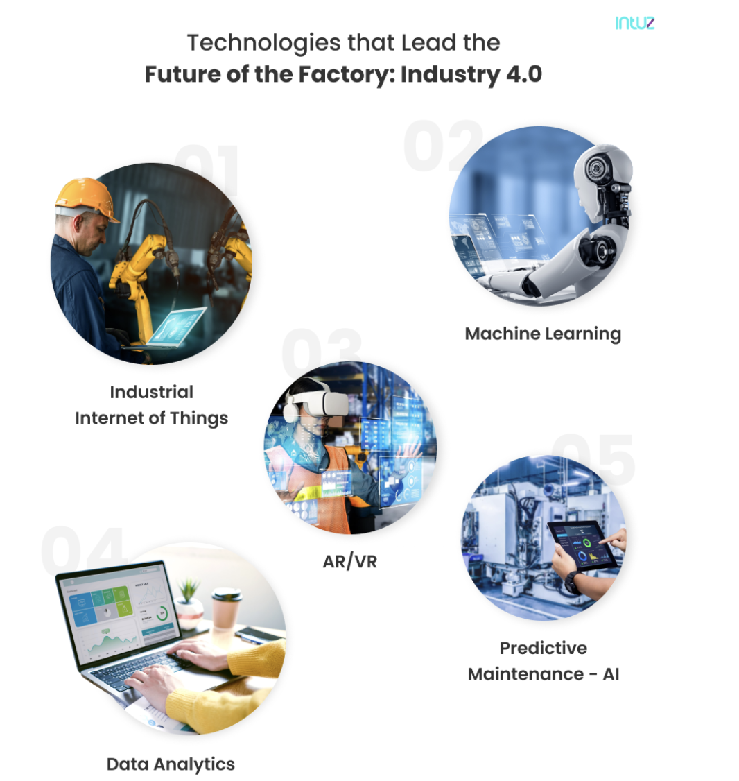 examples of digital technologies leading the future of work within factories 