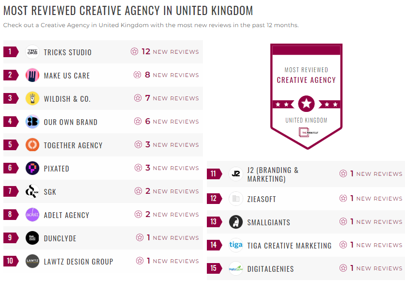 creative leader list